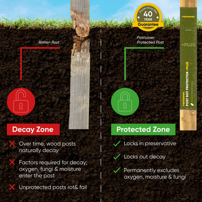 Postsaver Pro-Wrap Large +Plus | Fence & Deck Post Rot Protector | 40-Year Guarantee | Pack of 10 | Fits 5x5” to 6x6" Square and 6” to 7" Round Posts | Dual-Layer Rot Protection