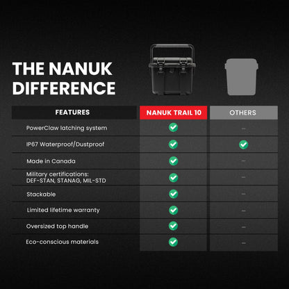 NANUK Trail 10-11.2L (3-Gallon) Waterproof Storage Box – Modular & Compact Cargo Case for Camping, Fishing, Hunting & Outdoor Storage – Dustproof and Impact Resistant (12.9” x 9.7” x 10.3”) – Black