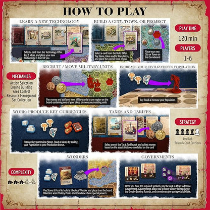 Mosaic: A Story of Civilization - Strategy Board Game for Adults and Family | Fast Fun Action-Selection and Area Control Game | 1-6 Players | Ages 14 and Up | 120 Minutes | by Forbidden Games