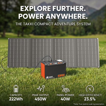 Takki Solar Generator 250W Portable Power Station with 40W Solar Panels 222Wh Pure Sine Wave Camping Lithium Battery Power Pack with AC 110V Outlet for Camping CPAP Home Use Emergency Outdoor