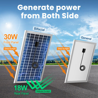 ecoCalm 14" Solar Exhaust Fan for Greenhouse with Battery and Adjustable Thermostat, Attic Fans for Garage and Shed with 2PCS 30W Bifacial Solar Panels