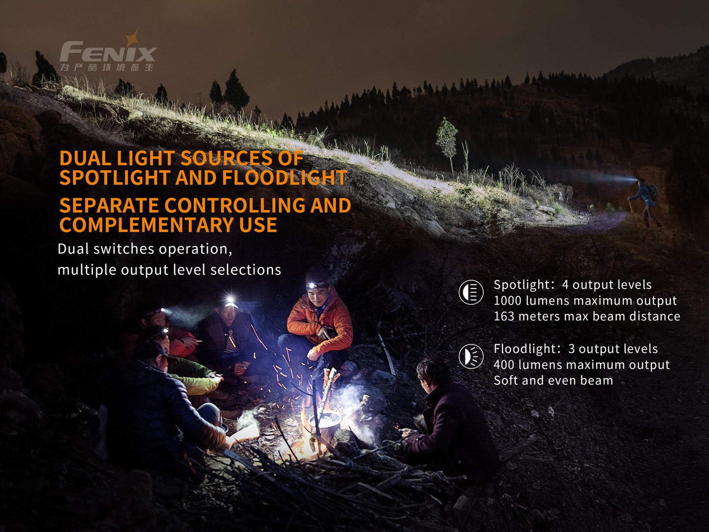 Fenix HM65R Rechargeable Headlamp, 1400 Lumens Dual Beam LED HeadLamp with USB-C Charging, IP68 Waterproof, Lightweight Design for Running, Hiking, Camping, and Work, with Lumentac Organizer