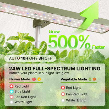 SUNCOZE Hydroponics Growing System Kit 12 Pods, 24W LED Grow Light Indoor Garden, 4L Water Tank with Quiet Pump, Adjustable Height Herb Garden Planter Indoor Kit, Gardening Gifts, Green