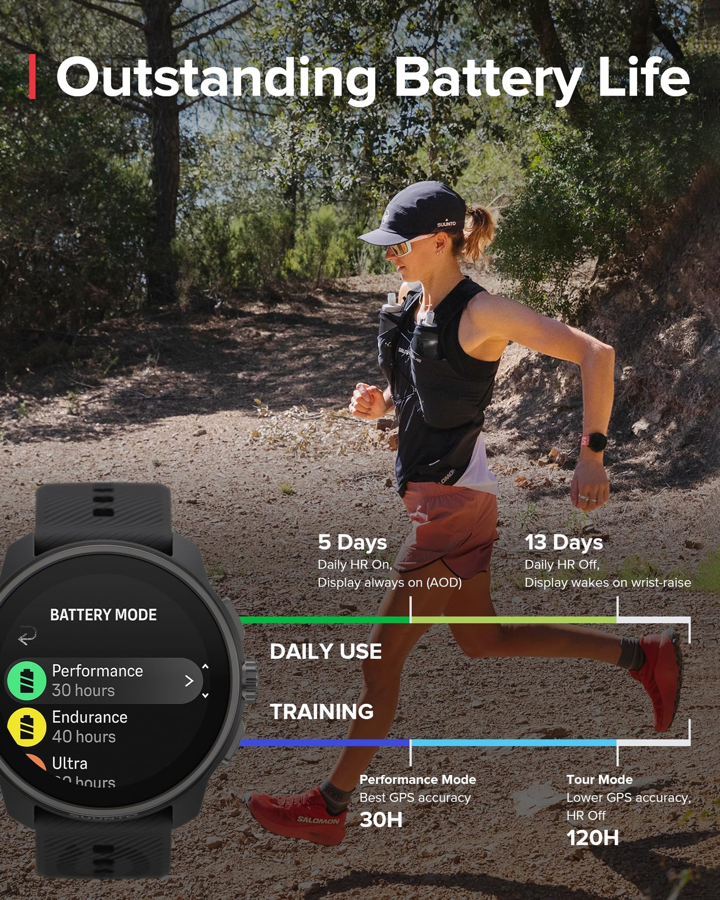 SUUNTO Race S GPS Sports Watch, 1.32" AMOLED Touchscreen w/Crown, 13 Days Battery Life, Training & Sleep Health Tracking, Dual-GNSS, 32GB Global Offline Maps, Lightweight for Running, All Black
