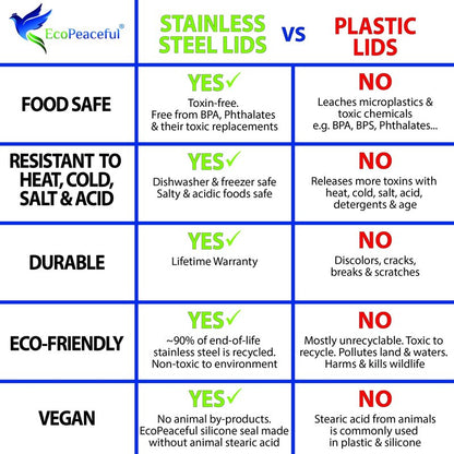 EcoPeaceful 316 Surgical Stainless Steel Mason Jar Lids REGULAR Mouth - Rust-proof, Airtight, Leak-proof, BPA-Free, PVC-free, Vegan, Reusable - Not for Canning