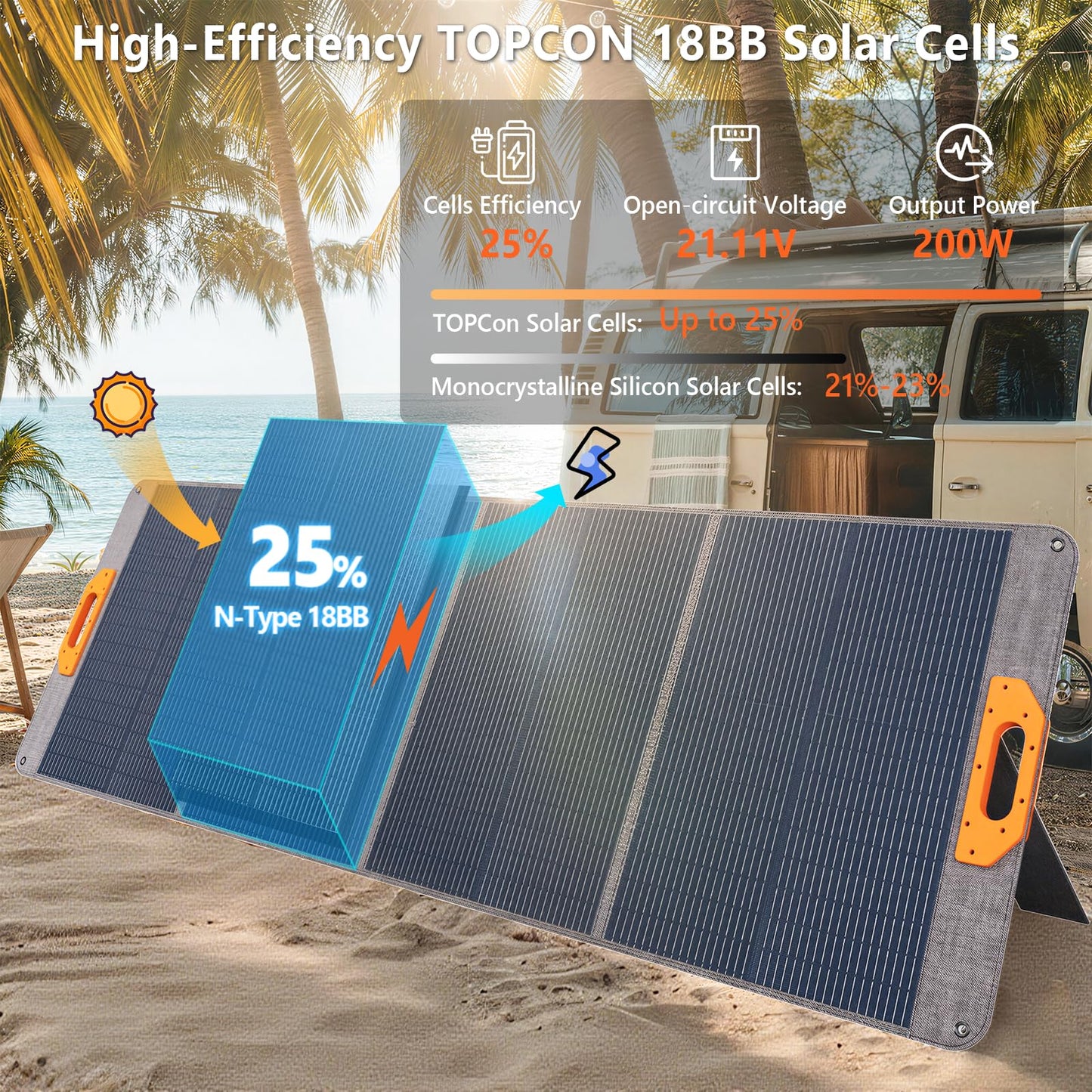 NaveiTech 200W Portable Solar Panel, 25% High Efficiency Foldable Solar Panel Charger for Power Station, for Power Station, with Sturdy Kickstands, Fast Setup for Camping, RV, Pickup, Marine Off-Grid