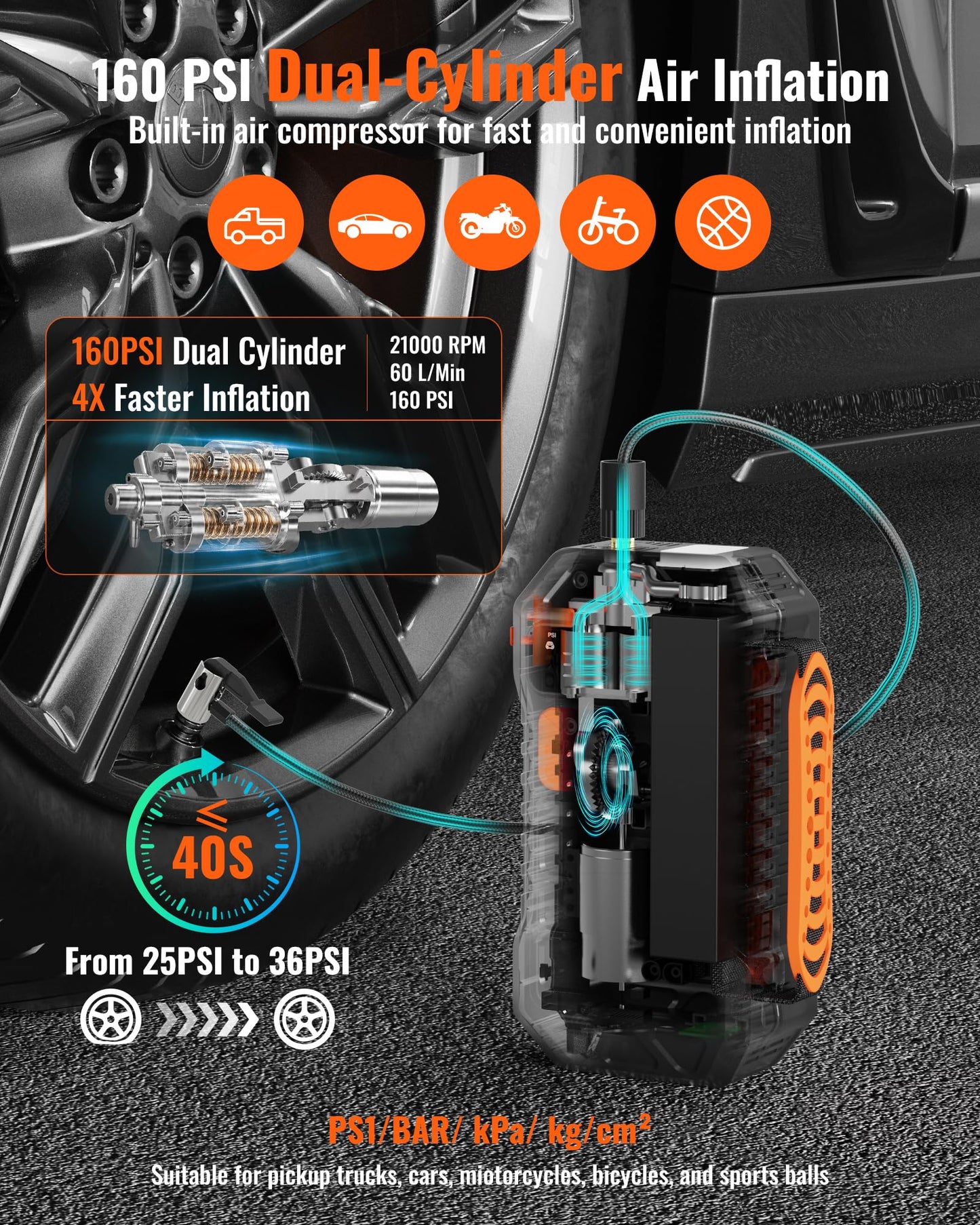 WOLLAR 4000A Peak Jump Starter with Dual-Cylinder Air Compressor - 5-in-1 Car Battery Jumper Starter, 12V Portable 160PSI Ultra-Fast Tire Inflator, 24000mAh 88.8Wh Jump Box for 10L Gas/Diesel Engines