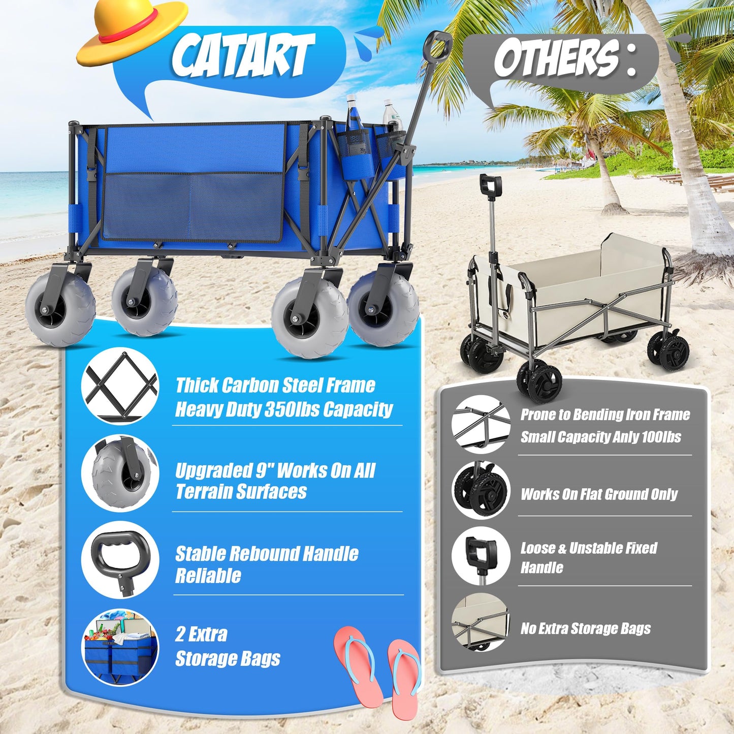 Beach Wagon with Big Wheels for Sand, 350lbs Heavy Duty Folding Wagon, Oversized 180L, 9" PVC All-Terrain Wheels, Adjustable Handle, Cooler & Storage Bags for Beach, Camping & Outdoor Sports (Blue)