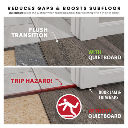 QuietBoard Underlayment – 15 Panels, 90 sq ft
