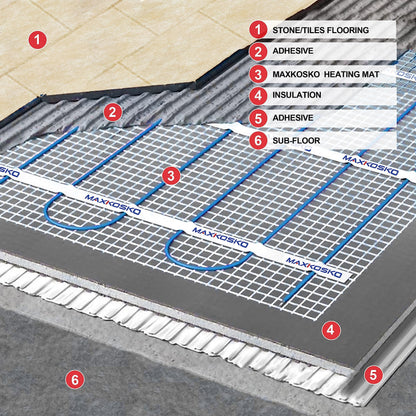 MAXKOSKO 70 sq.ft. Electric Floor Heat Mat Kit, 120 V Underfloor Radiant Heating System for Tile, Stone and Laminate Indoor Use with Alarm Cable Monitor