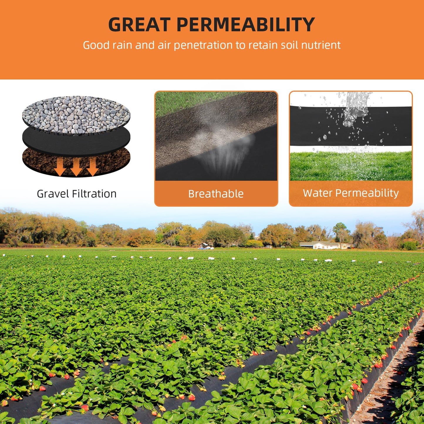 GarveeHome 6oz Geotextile Fabric 6ft x 300ft, 350N Strength for Driveway & Road Base Under Concrete, Erosion Control, French Drain, PP Non-Woven Stabilization Fabric